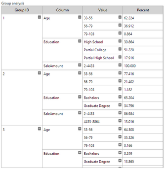 analysis_pivot_table