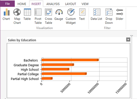 bar_chart_designSurface