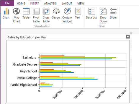 bar_chart_dynamic_designSurface