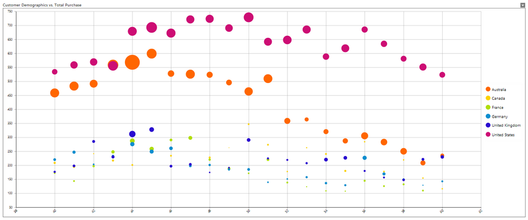 chart_bubble_filterout