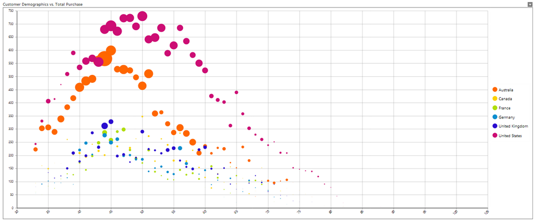 chart_bubble_intro