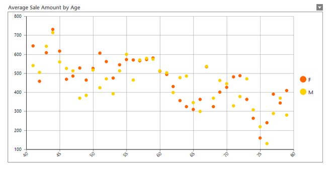 chart_scatter_filterout