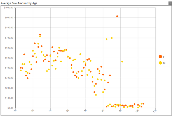 chart_scatter_intro