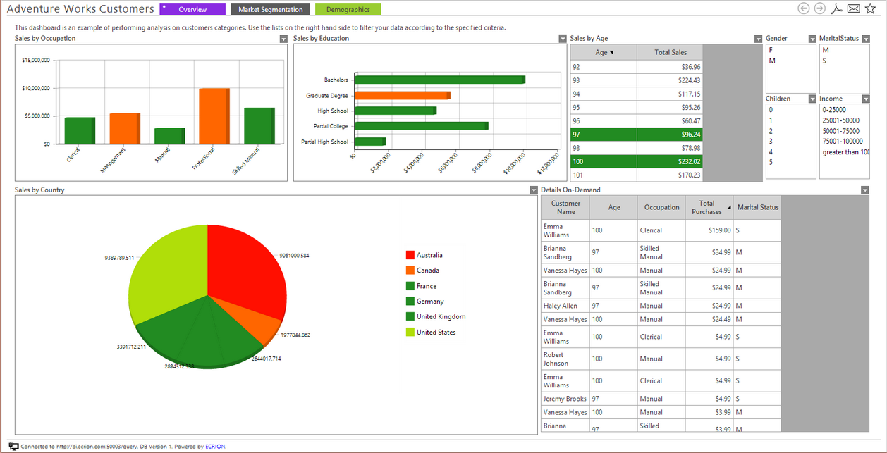 dashboard_example