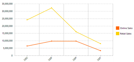 linechart_intro