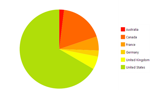 viewer_target_questions_example