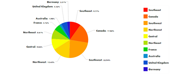 widget_piechart