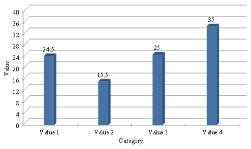 sample_bar_chart_3d