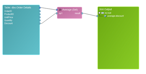 aggregate_avgdiag