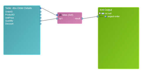 aggregate_maxdiag