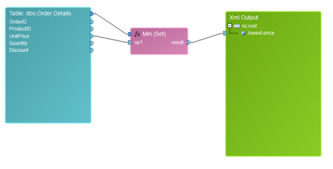 aggregate_mindiag