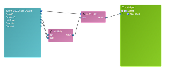 aggregate_sumdiag