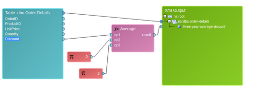 function_math_avgdiag