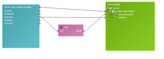 function_math_ceildiag