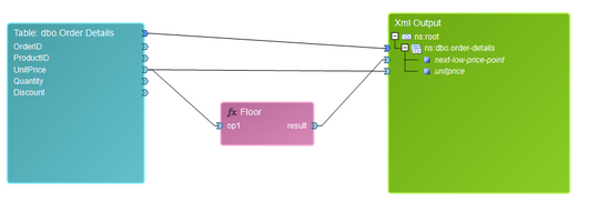 function_math_flodiag