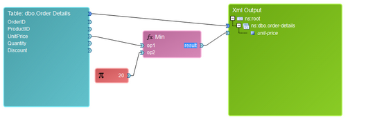 function_math_mindiag