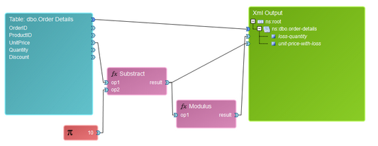 function_math_moddiag