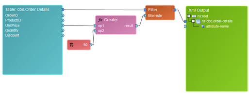 functions_math_constantdiag