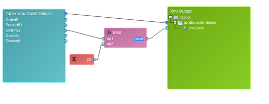 functions_math_maxdiag