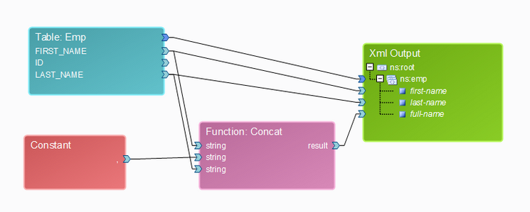 Concatenate