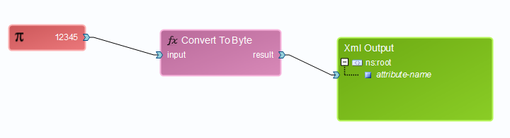 Convert-to-byte