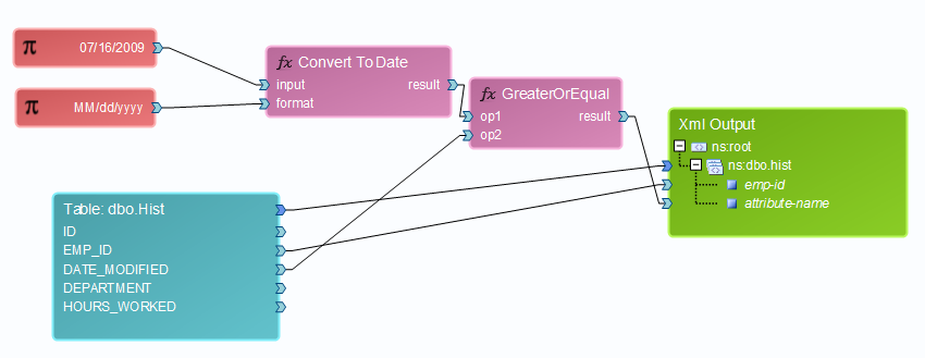 Convert-to-datetime