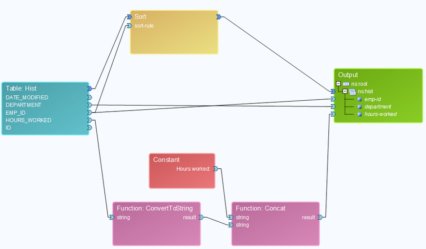 Convert-to-String