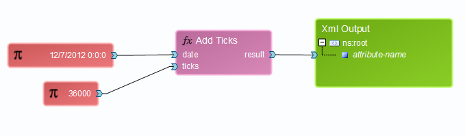 datetime_fct_addticks