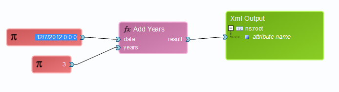 datetime_fct_addyears