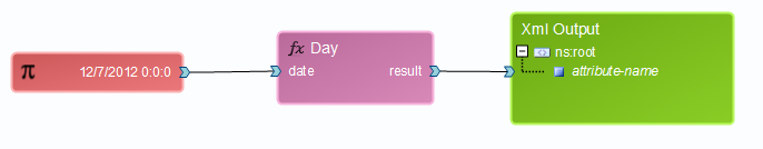 datetime_fct_day