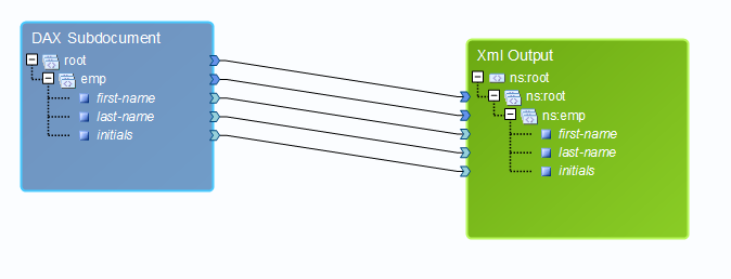 dax_input_data_source_sample