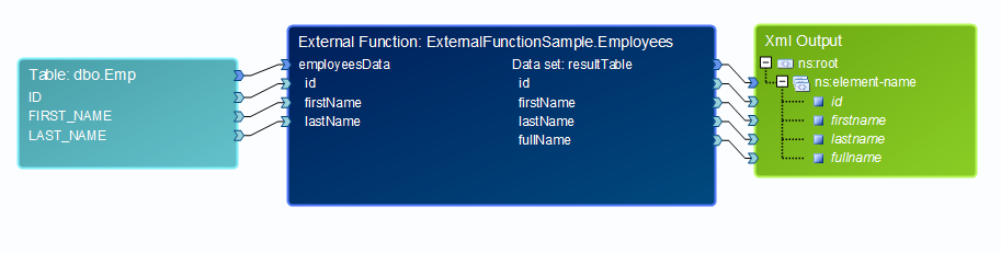 external_function_java