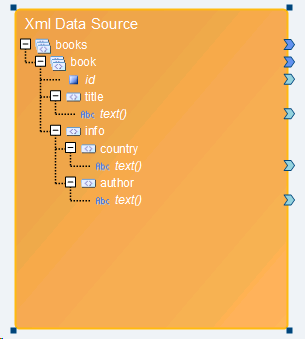 hierarchicalds1