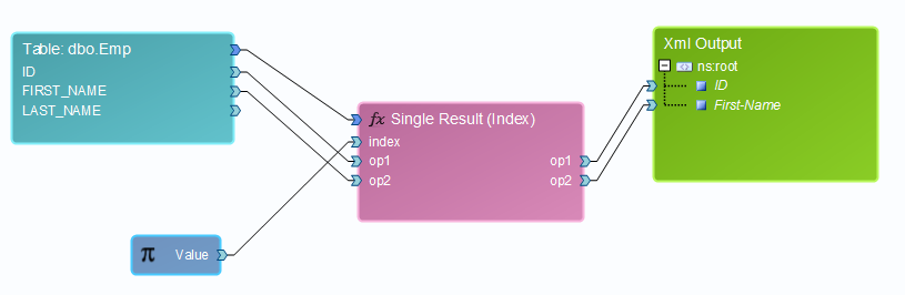 inputparameter