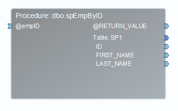 stored_procedure_example