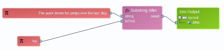 substring-after