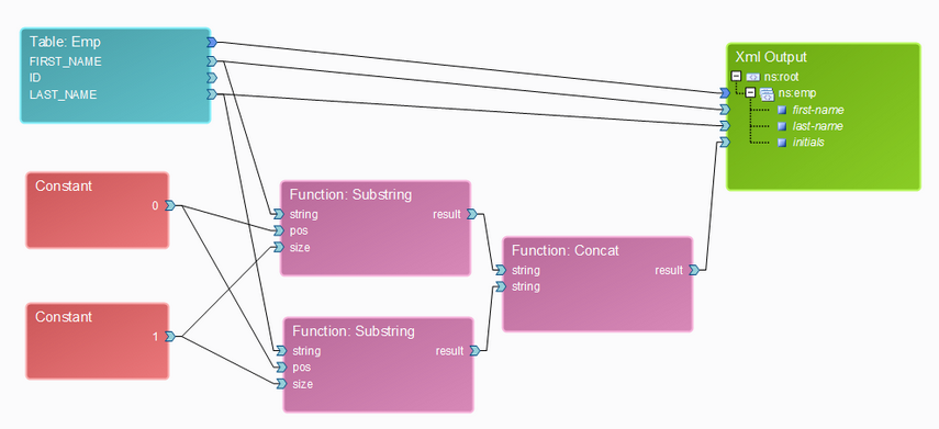 Substring