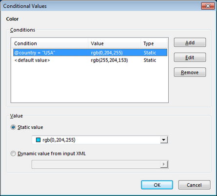 Conditional_values2