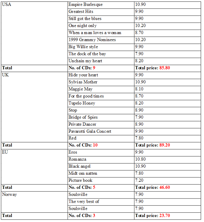 grouping_sample_function_3