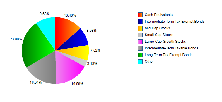 chart_pie