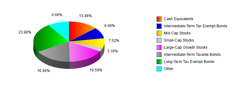 chart_pie_3d